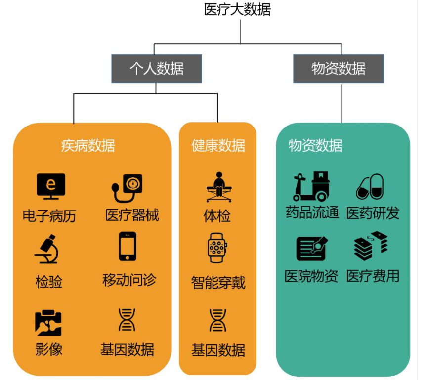 医院管理系统 医院管理系统